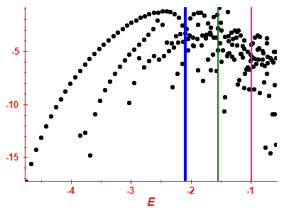 Strength function log